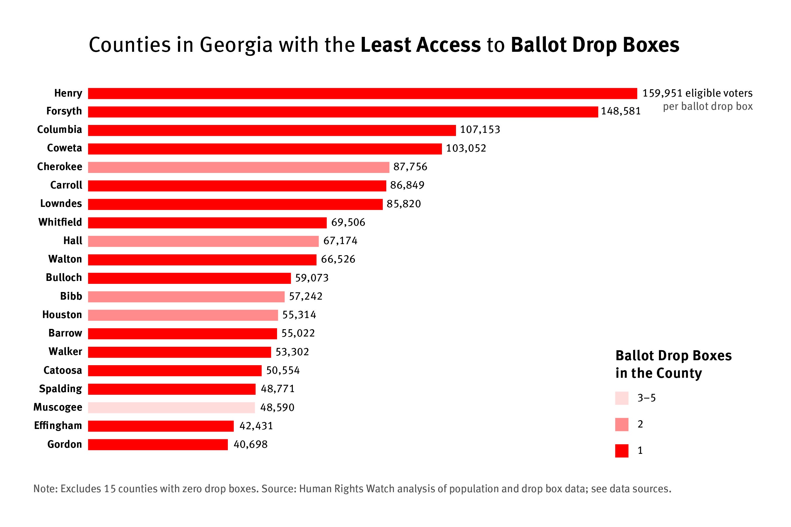 202012us_voting rights_GABallotBoxes2