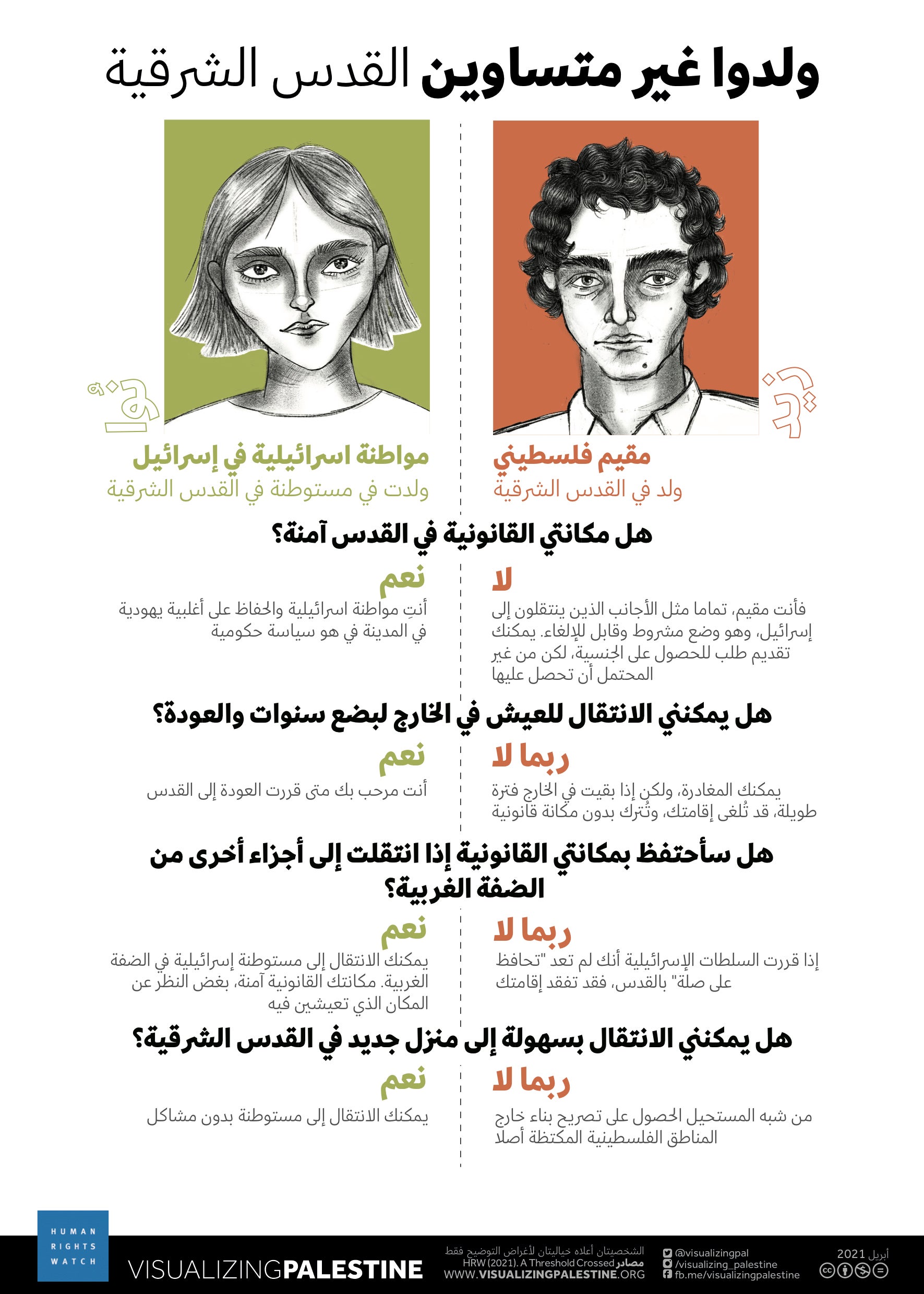 202104mena_israelpalestine_bornunequal_eastjerusalem_ar