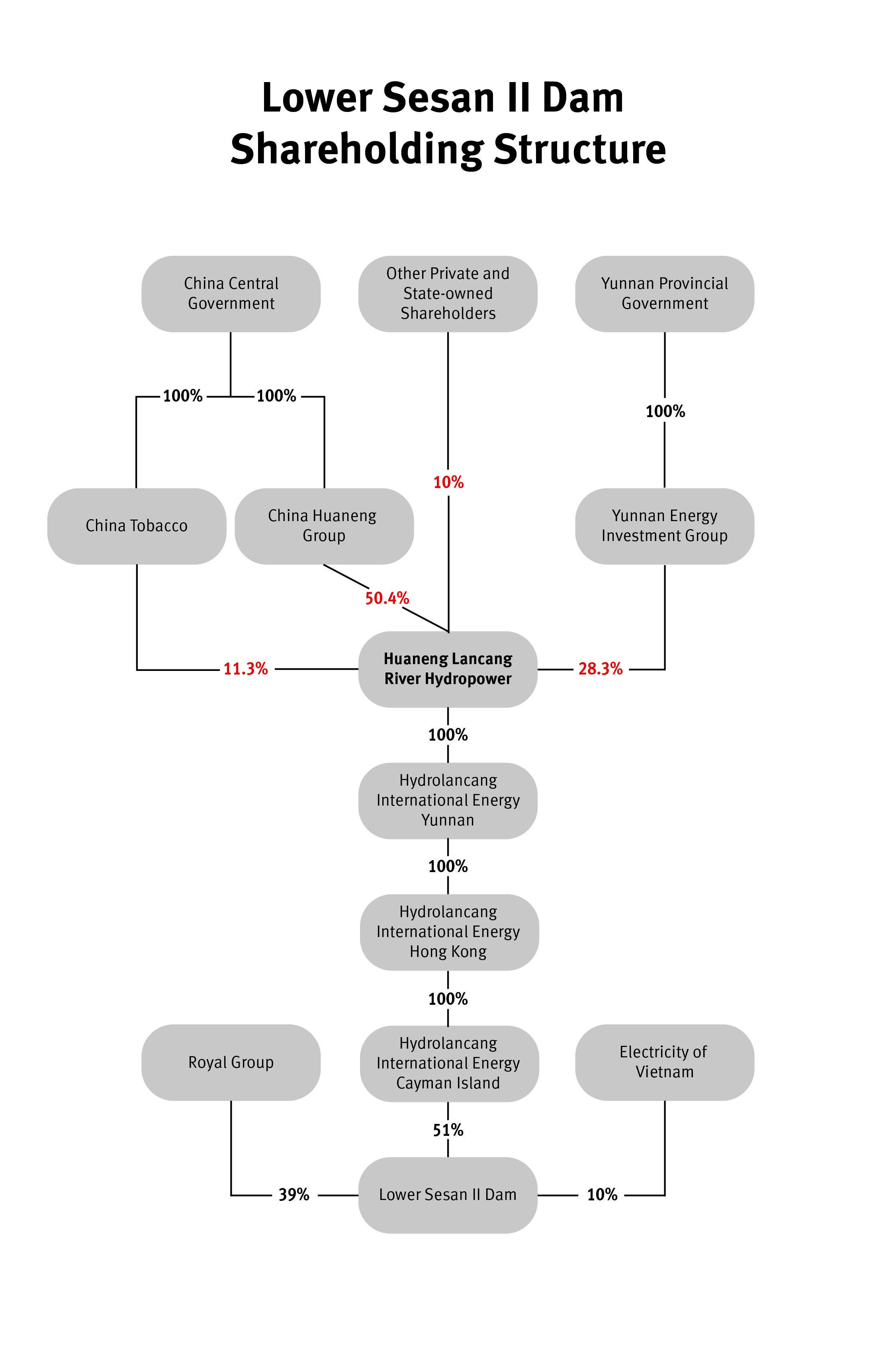 202108asia_cambodia_shareholder_graphic
