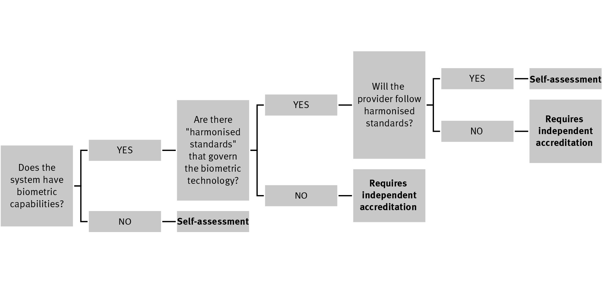 202111bhr_eu_ai_regulation_graph