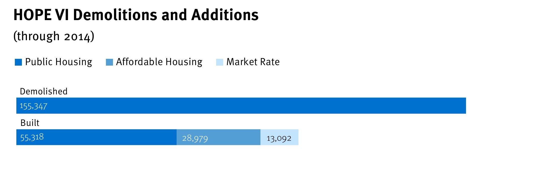 202209ehr_us_publichousing_hopevi