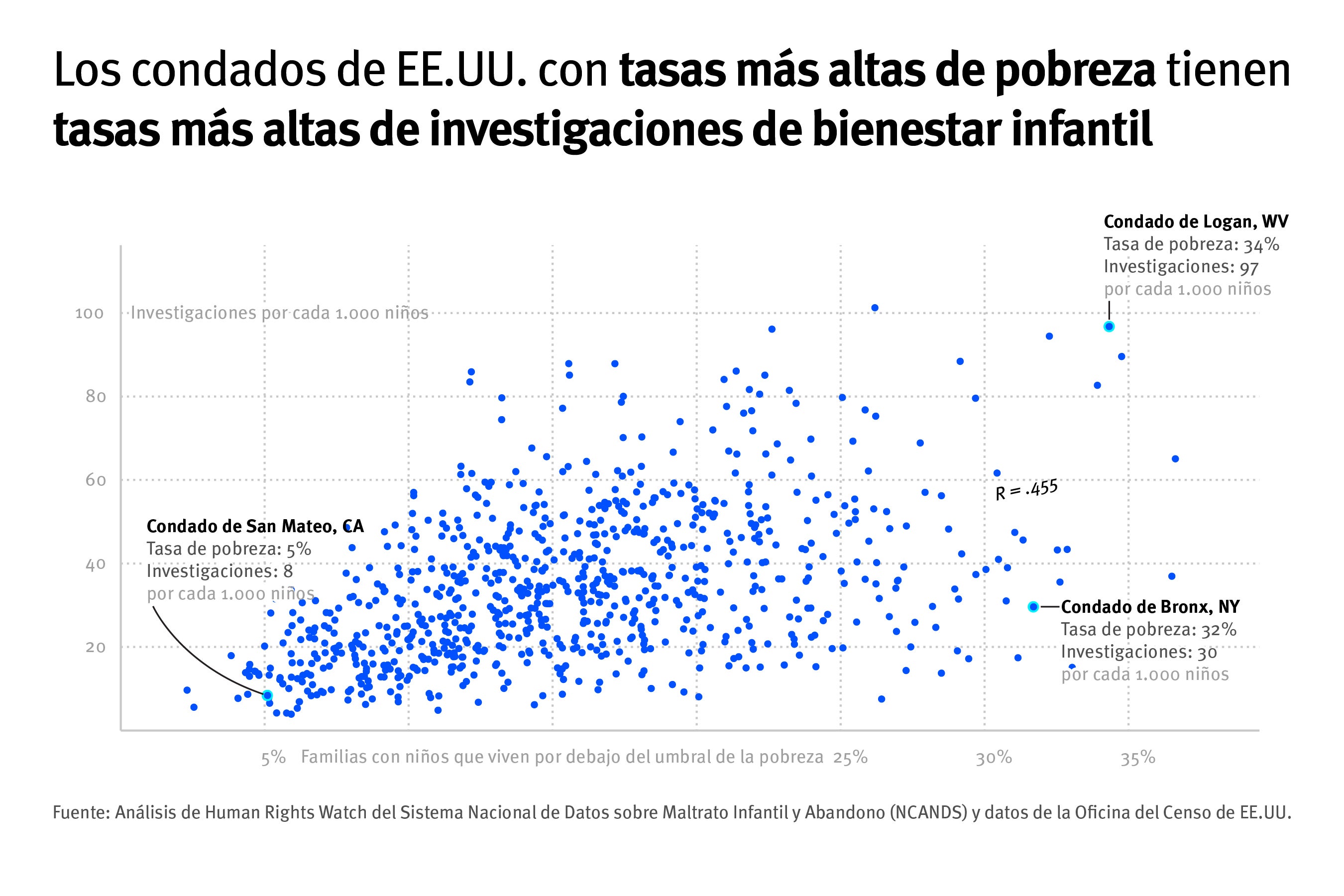 202211crd_us_poverty_correlation_esp