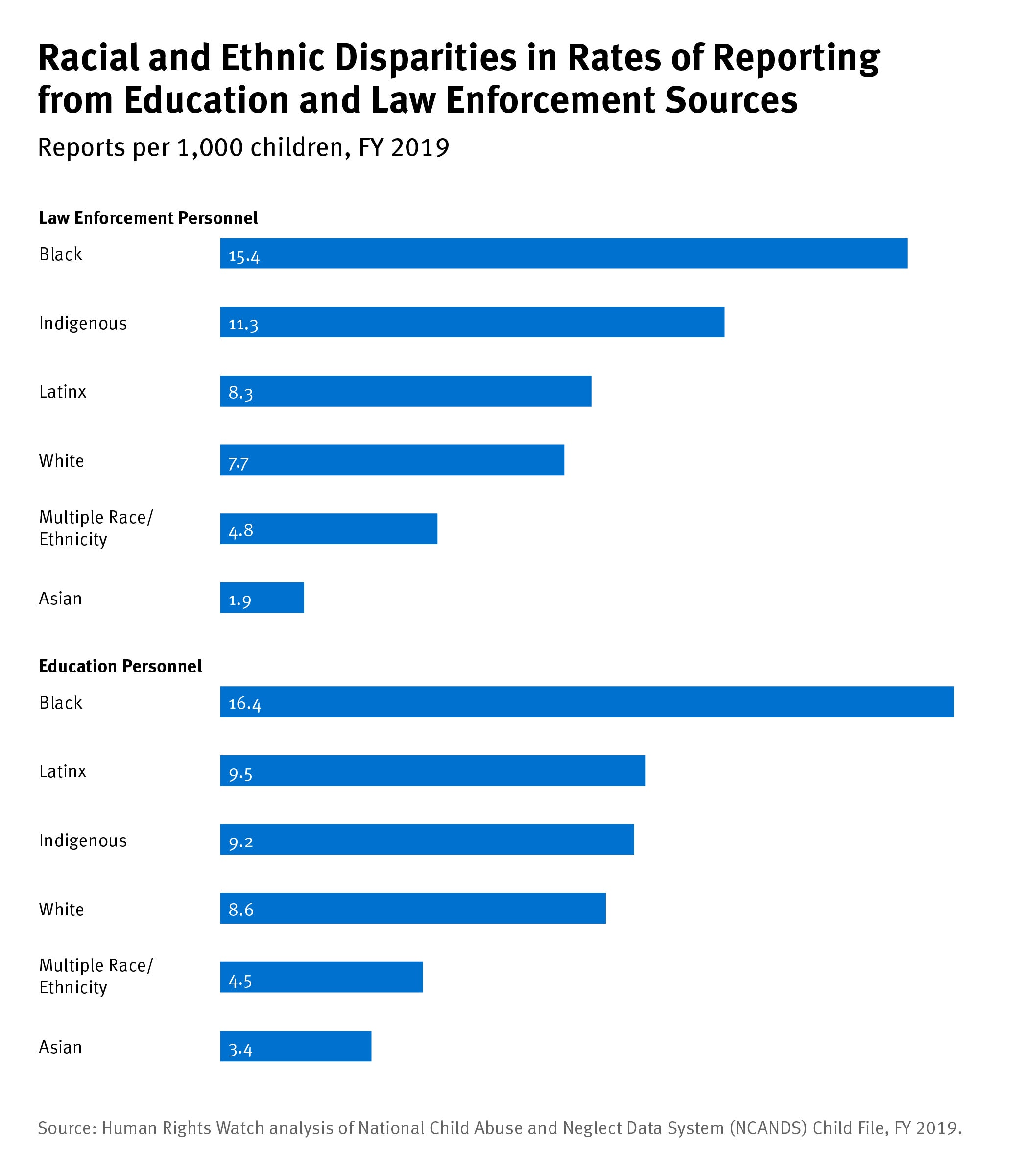 202211crd_us_reportingrates_racialdisparities