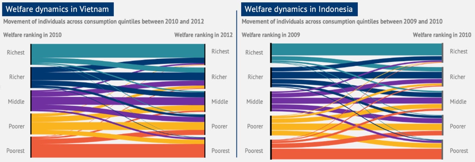 202309ejr_imf_welfaredynamics_graphic