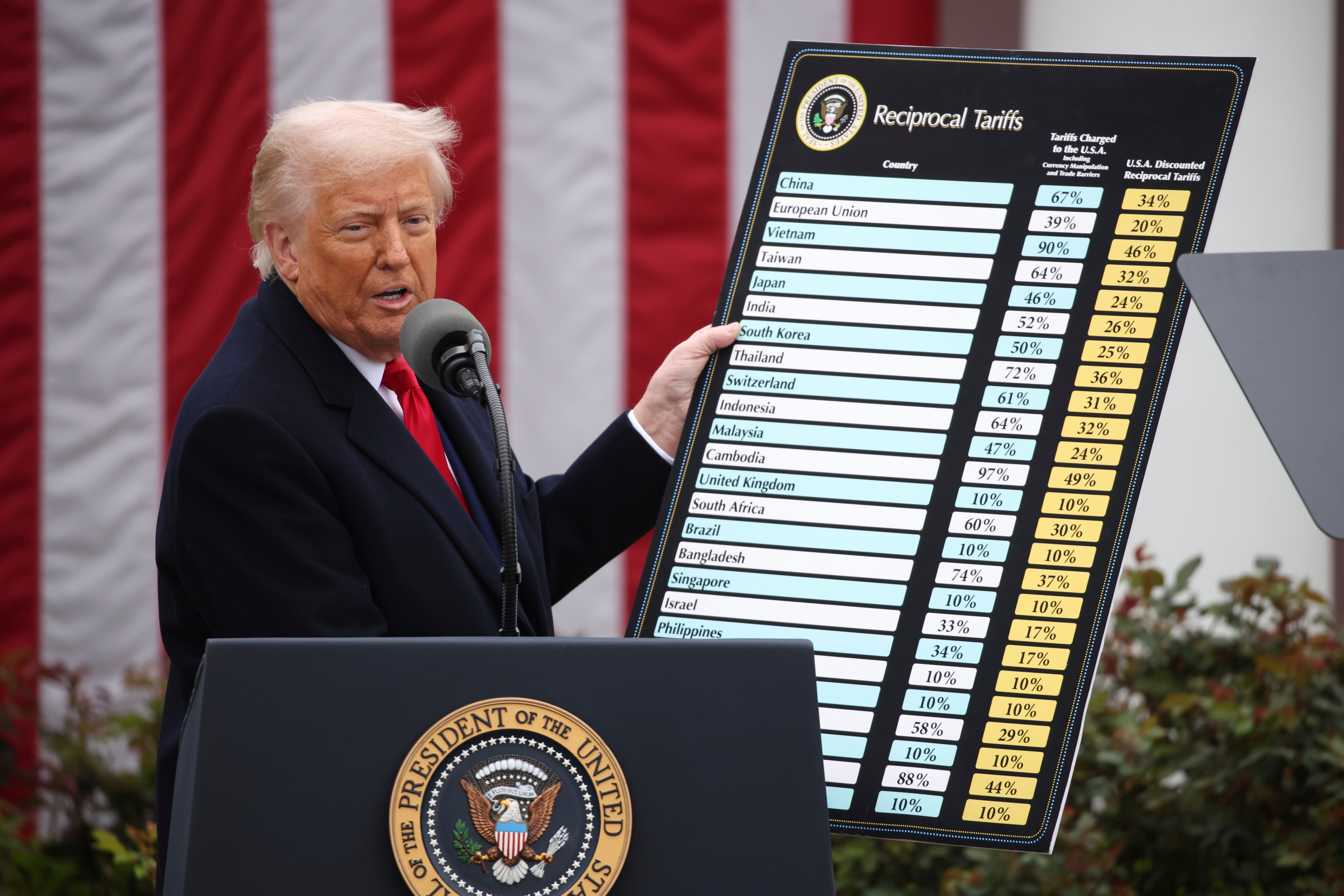 US President Donald Trump displays a chart with proposed US tariffs at the White House in Washington, DC, on April 2, 2025.