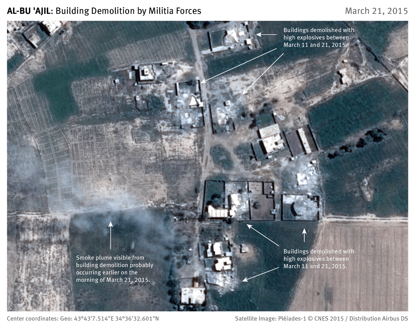 Abu 'Ajil Satellite Map of Building Demolition
