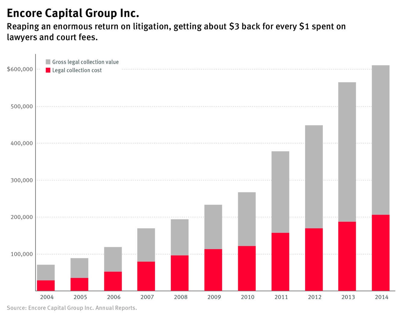 Legal collections graph
