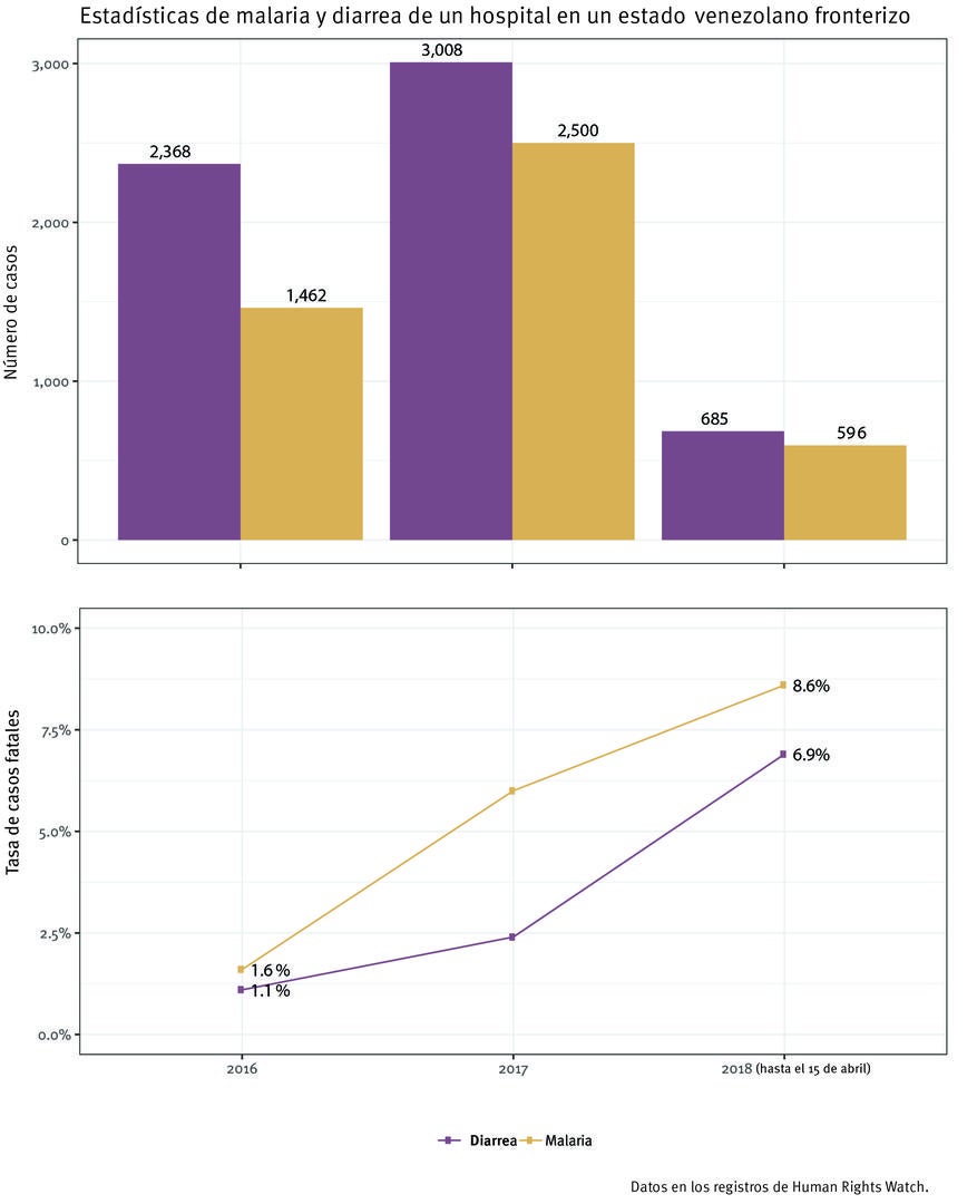 201904americas_venezuela_sp_graph1