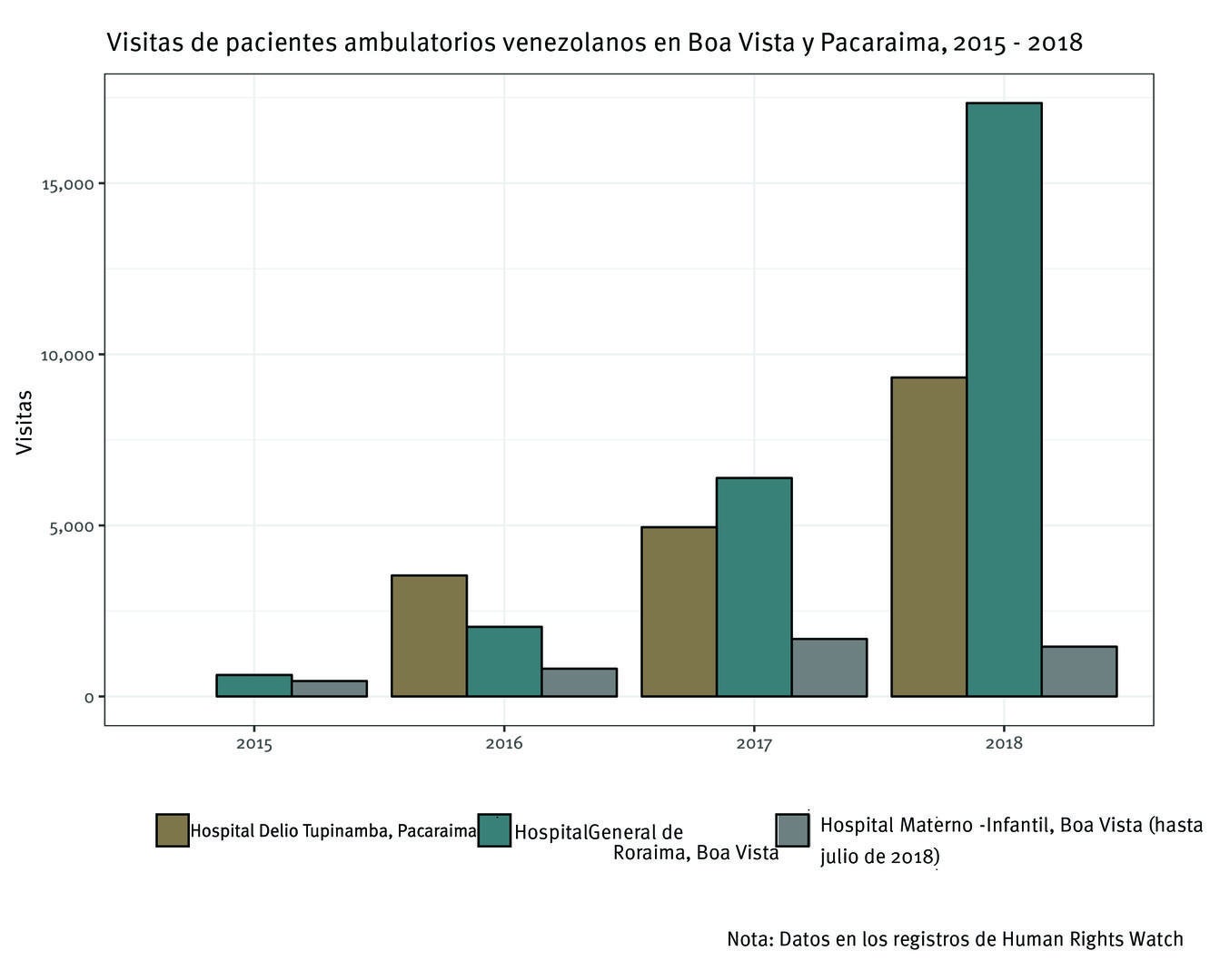 201904americas_venezuela_sp_graph8