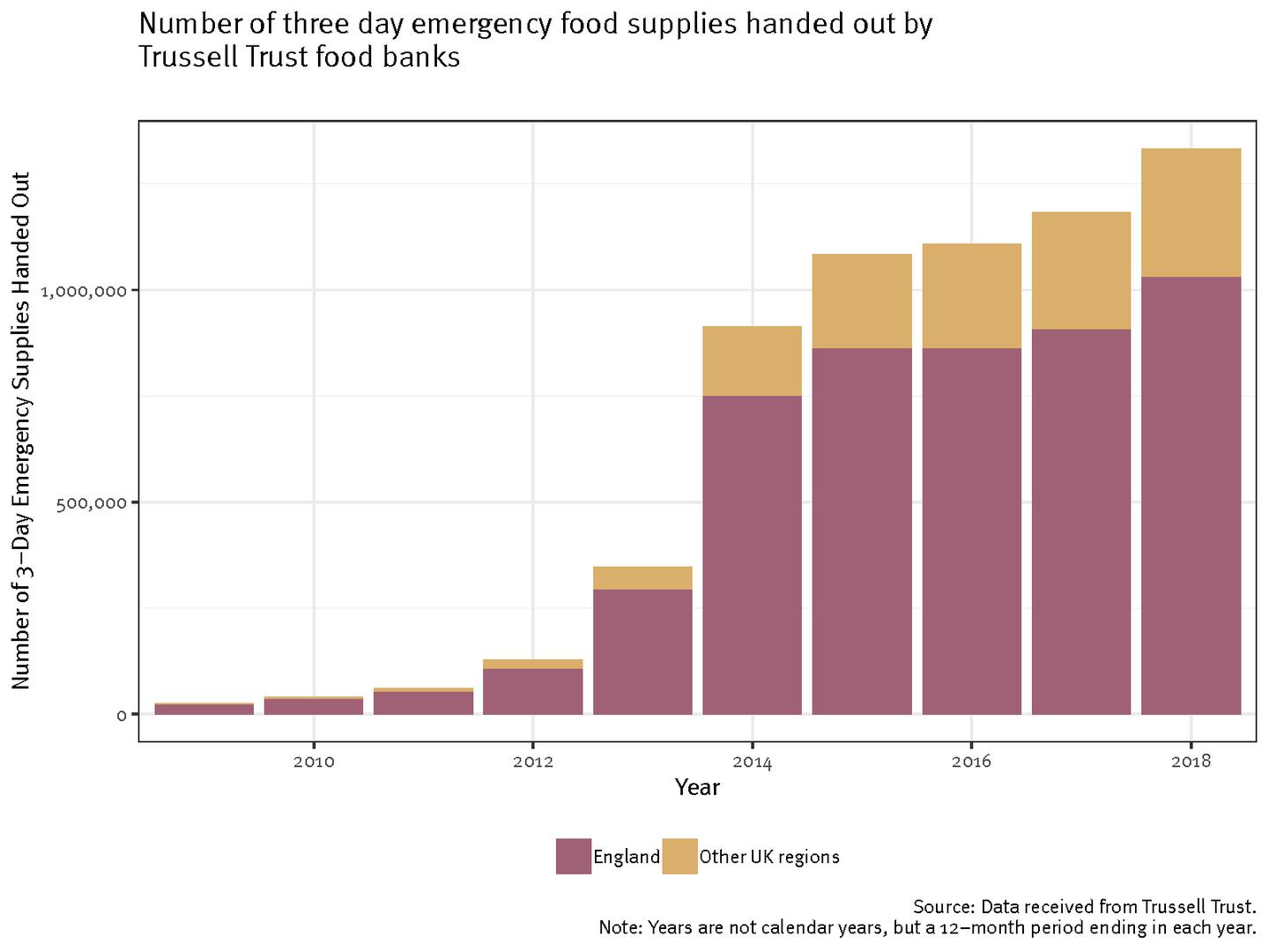 201905eca_uk_graph4