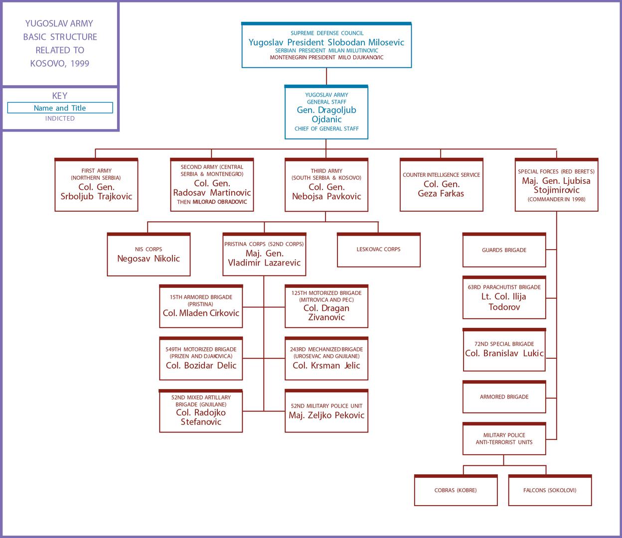 201906eca_kosovoanniversary_chart2