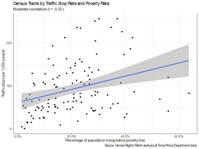 201909US_Tulsa_policing_censustracts4