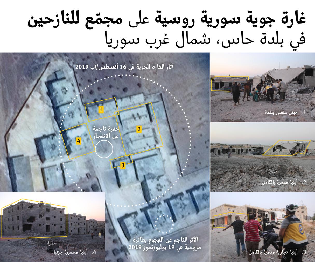 حددت صورة الأقمار الصناعية الملتقطة في صباح 21 أغسطس/آب 2019 عدة مواقع متضررة ما يتسّق مع الصور الأرضية في 16 أغسطس/آب 2019. حصل هجوم بطائرة مروحية في 19 يوليو/تموز استهدف المبنى الثاني الكائن عند الزاوية الجنوبية الغربية لمجمّع النازحين. حصلت ضربة جوية ف