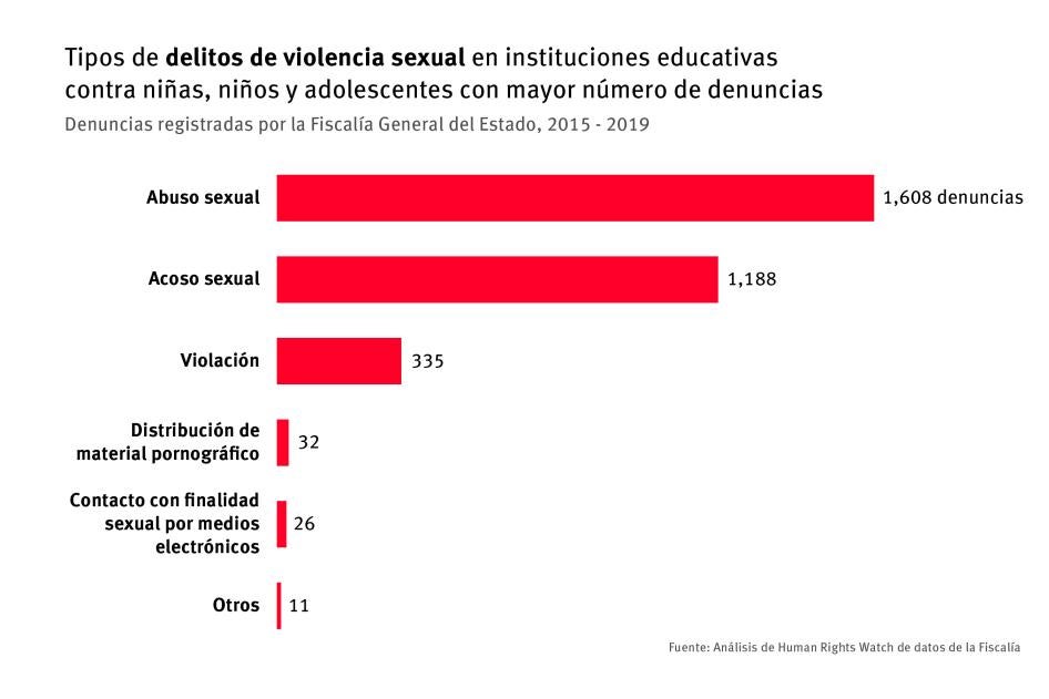 202012americas_ecuador_escuelas_grafico1