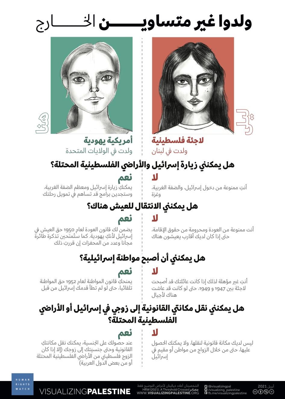 202104mena_israelpalestine_bornunequal_abroad_ar