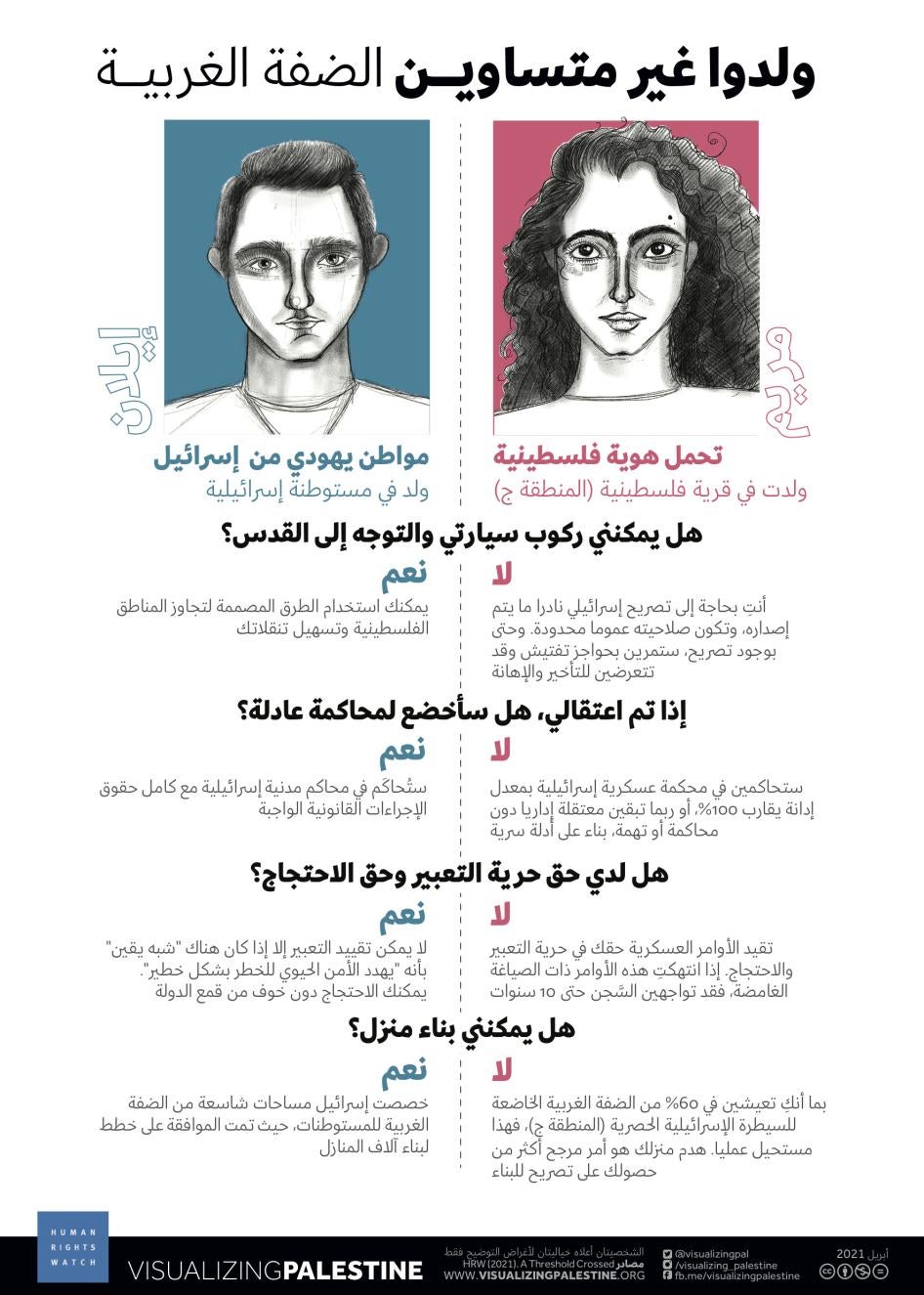 202104mena_israelpalestine_bornunequal_westbank_ar