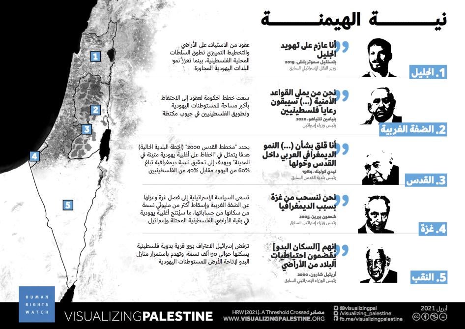 202104mena_israelpalestine_intenttodominate_ar