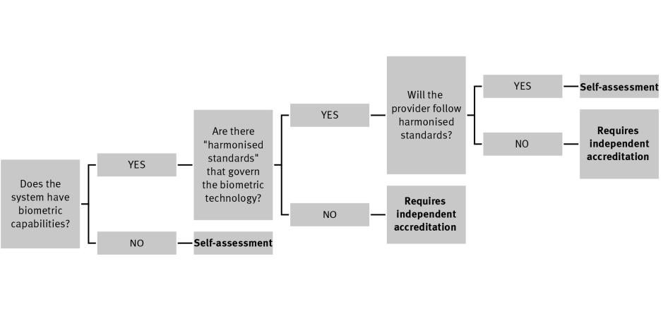 202111bhr_eu_ai_regulation_graph