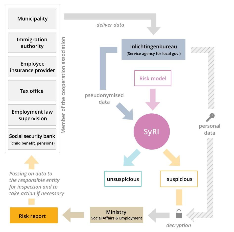 202111bhr_eu_ai_regulation_graph2