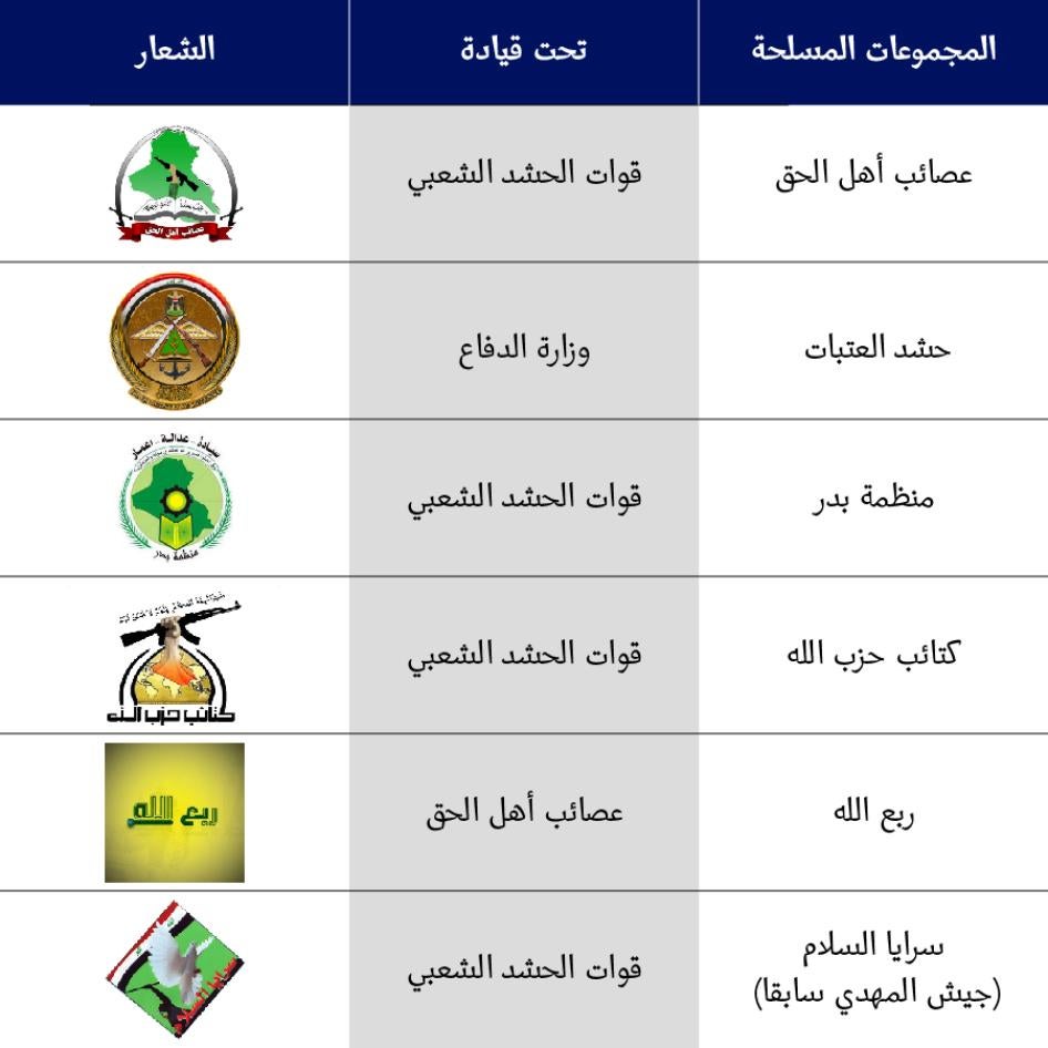 202203lgbt_mena_armedgroups_infographic_AR