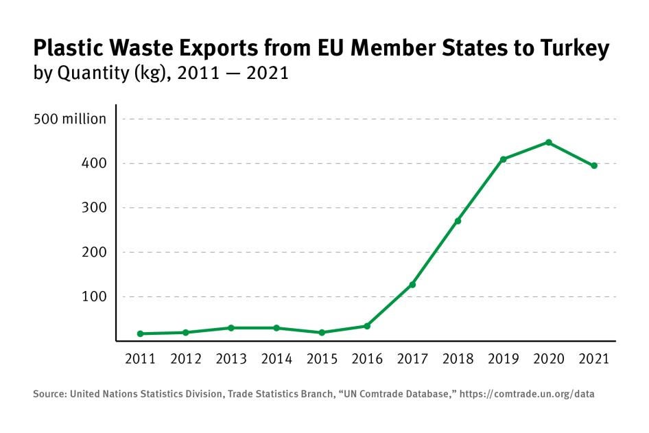 202209eca_turkey_eu_annual_exports