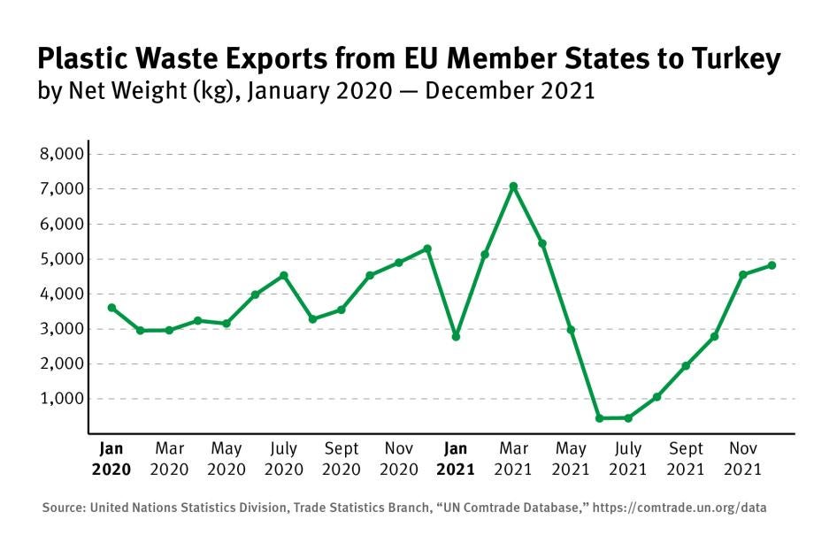 202209eca_turkey_eu_monthly_exports