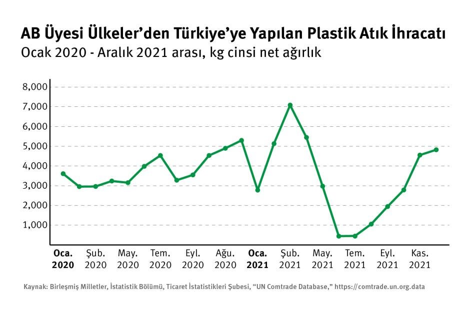 202209eca_turkey_eu_monthly_exports_turk