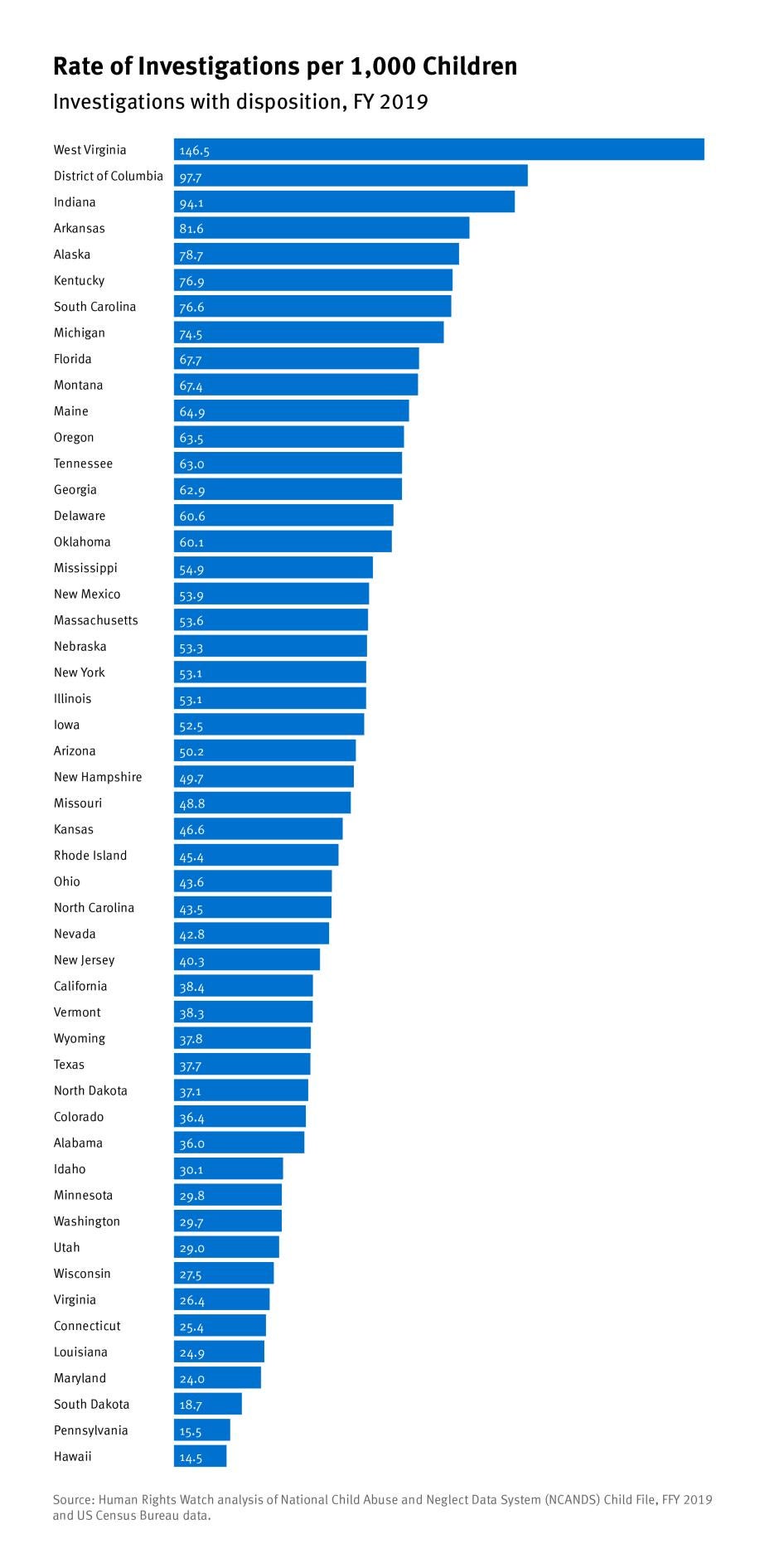 202211crd_us_investigationsrate_bystate
