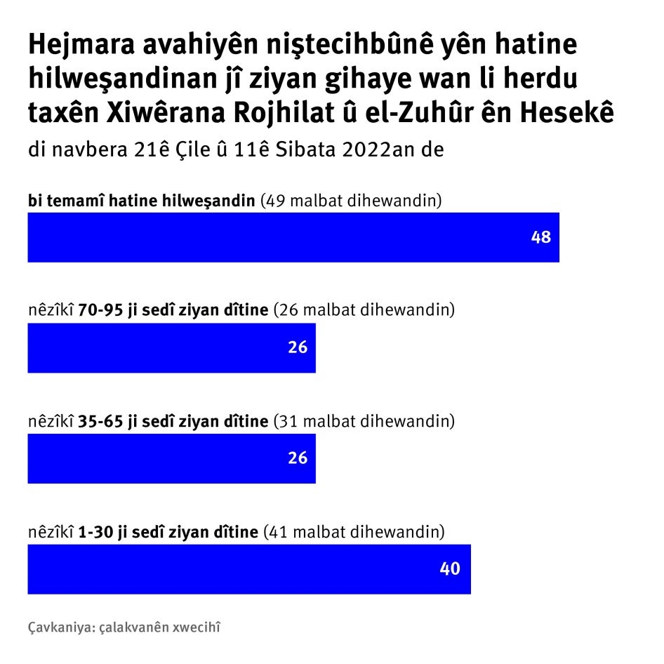 202211mena_syria_stats_ku