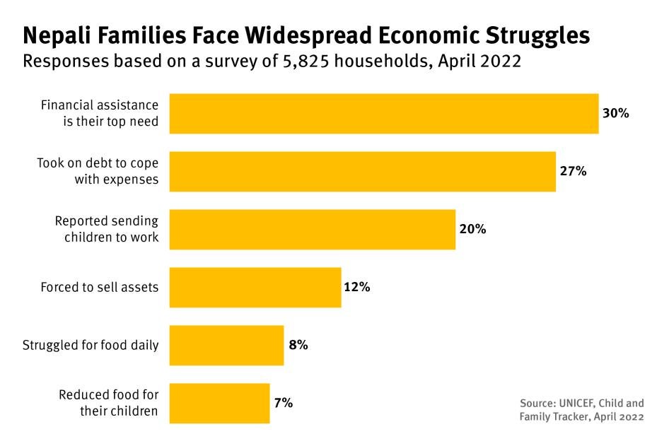 202302ehr_asia_nepal_socialsecurity_graph1