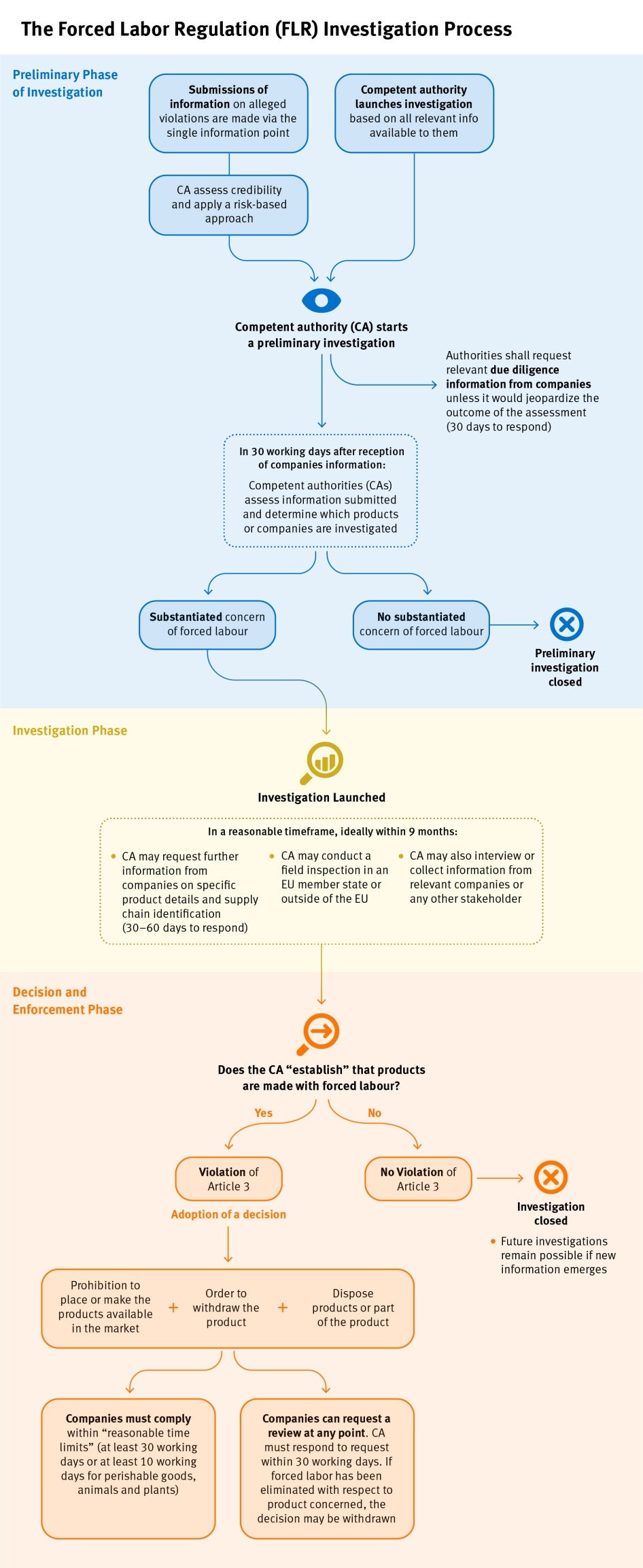 Graphic @Human Rights Watch 2025