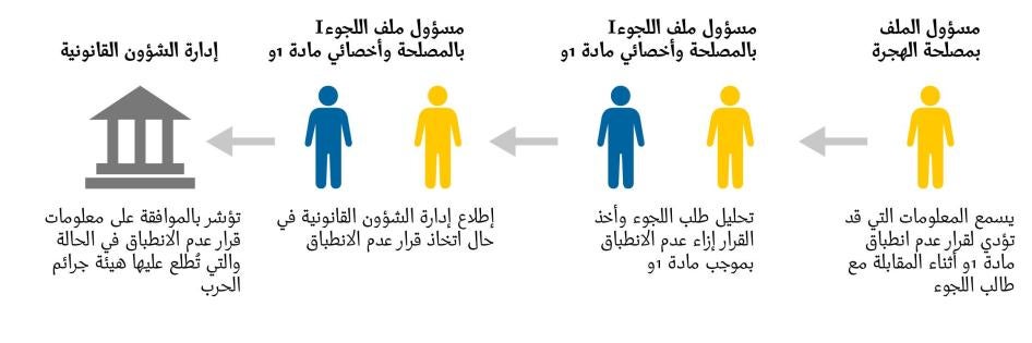 201710middleeast_syria_graph_ar_03