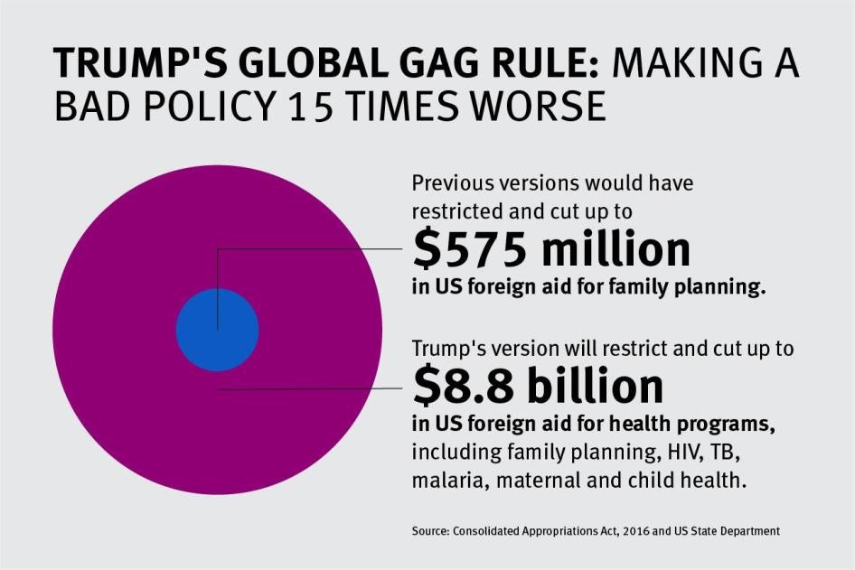 Global Gag Rule