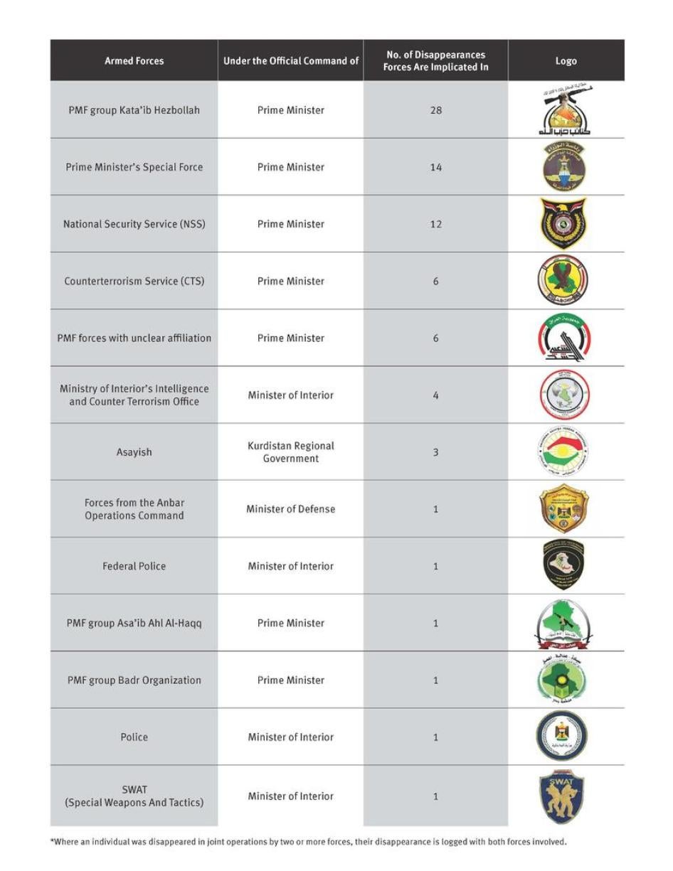 201809mena_iraq_table1
