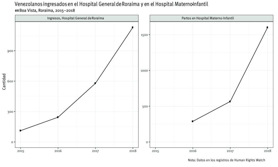 201904americas_venezuela_sp_graph9