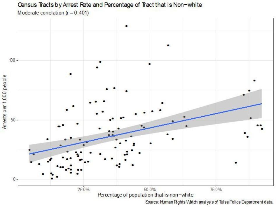 201909US_Tulsa_policing_censustracts1
