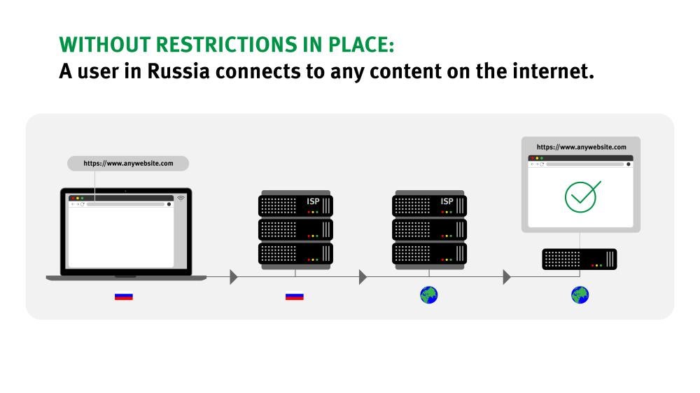 Russia_Internet_InfographicRUS1