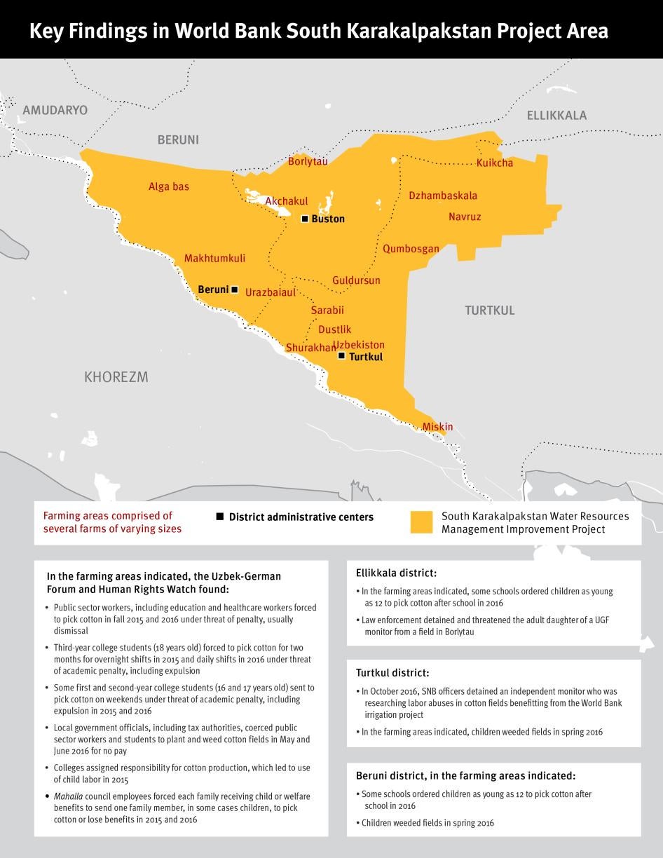 Map of key findings in World Bank South Karakalpakstan project area